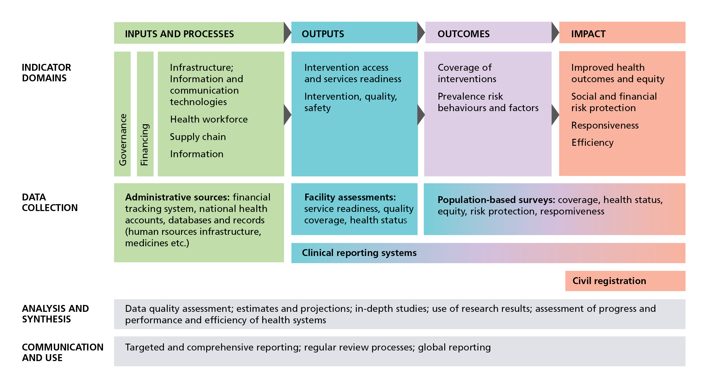 Indicators of maternal,newborn infant and child health and their