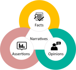 Image of the qualitative approach to classifying data